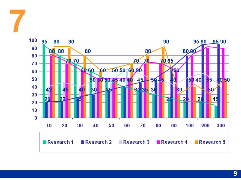 7 9 95    90      90 